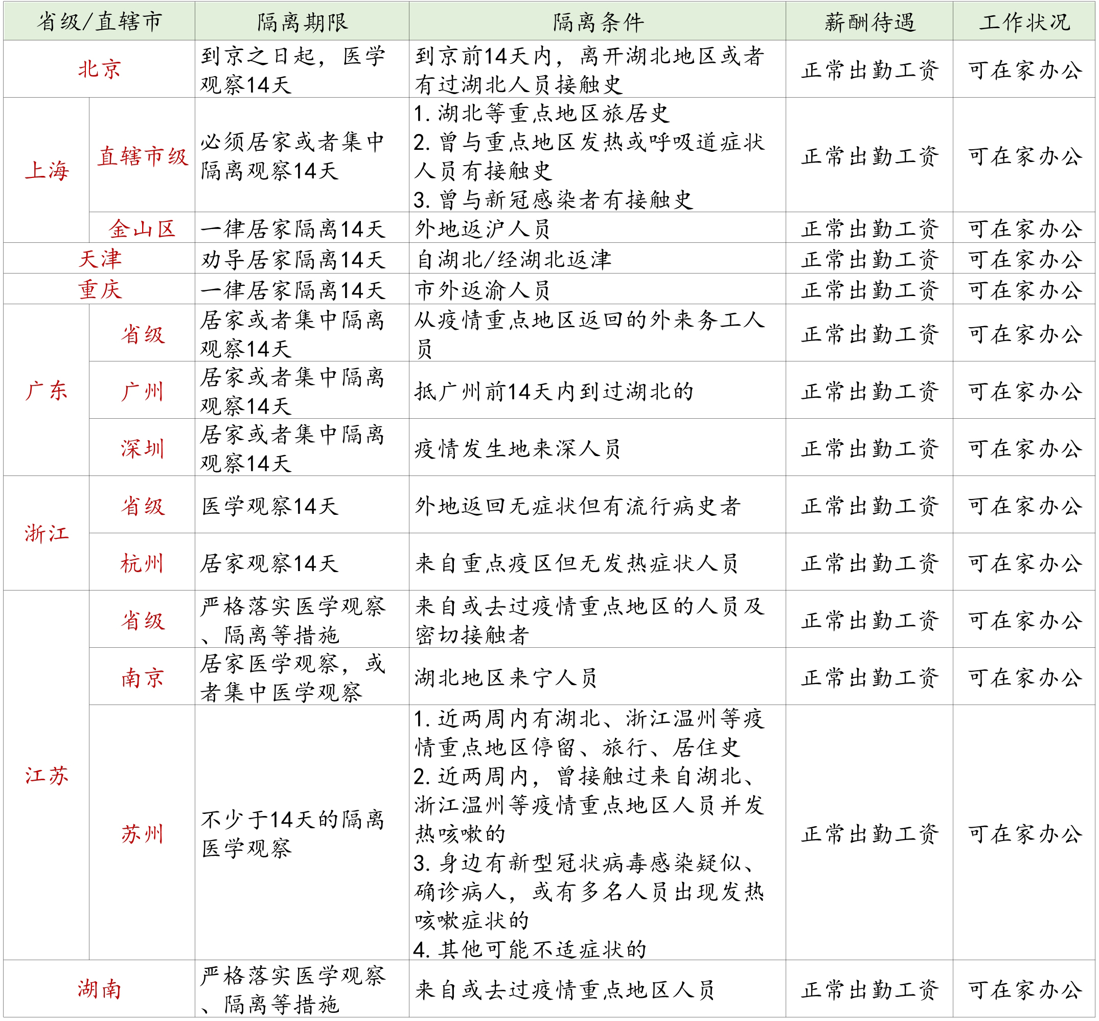 �ò���������