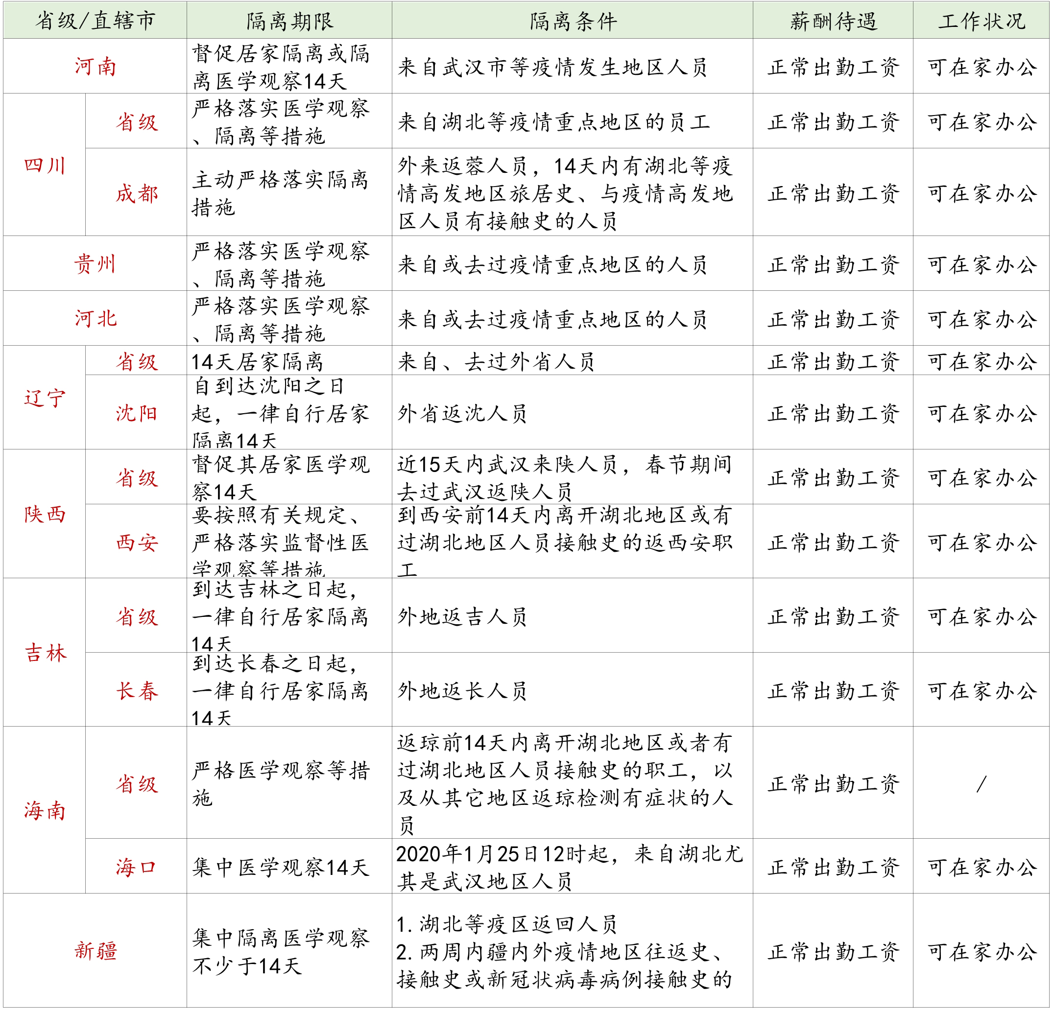 �ò���������