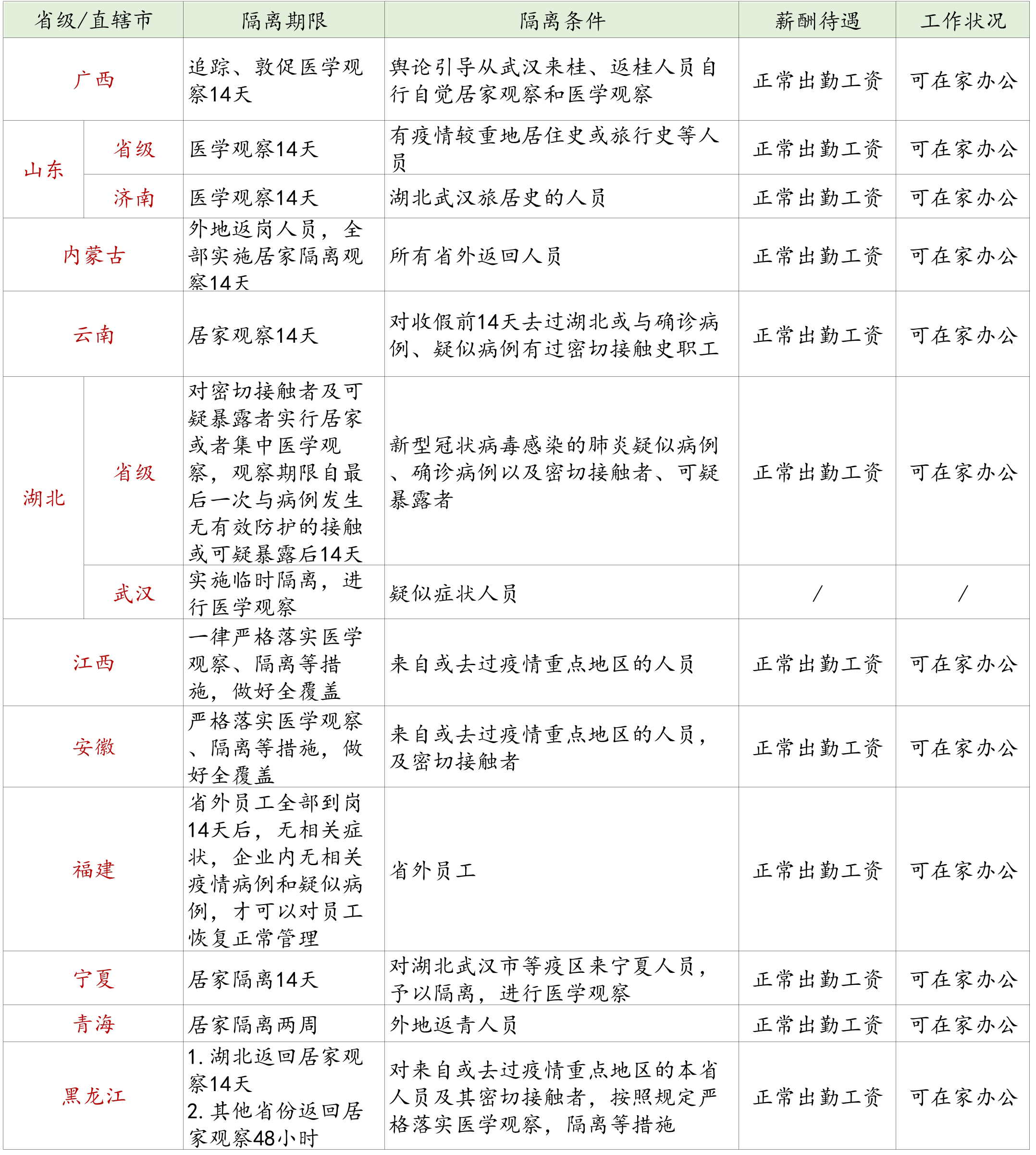 �ò���������