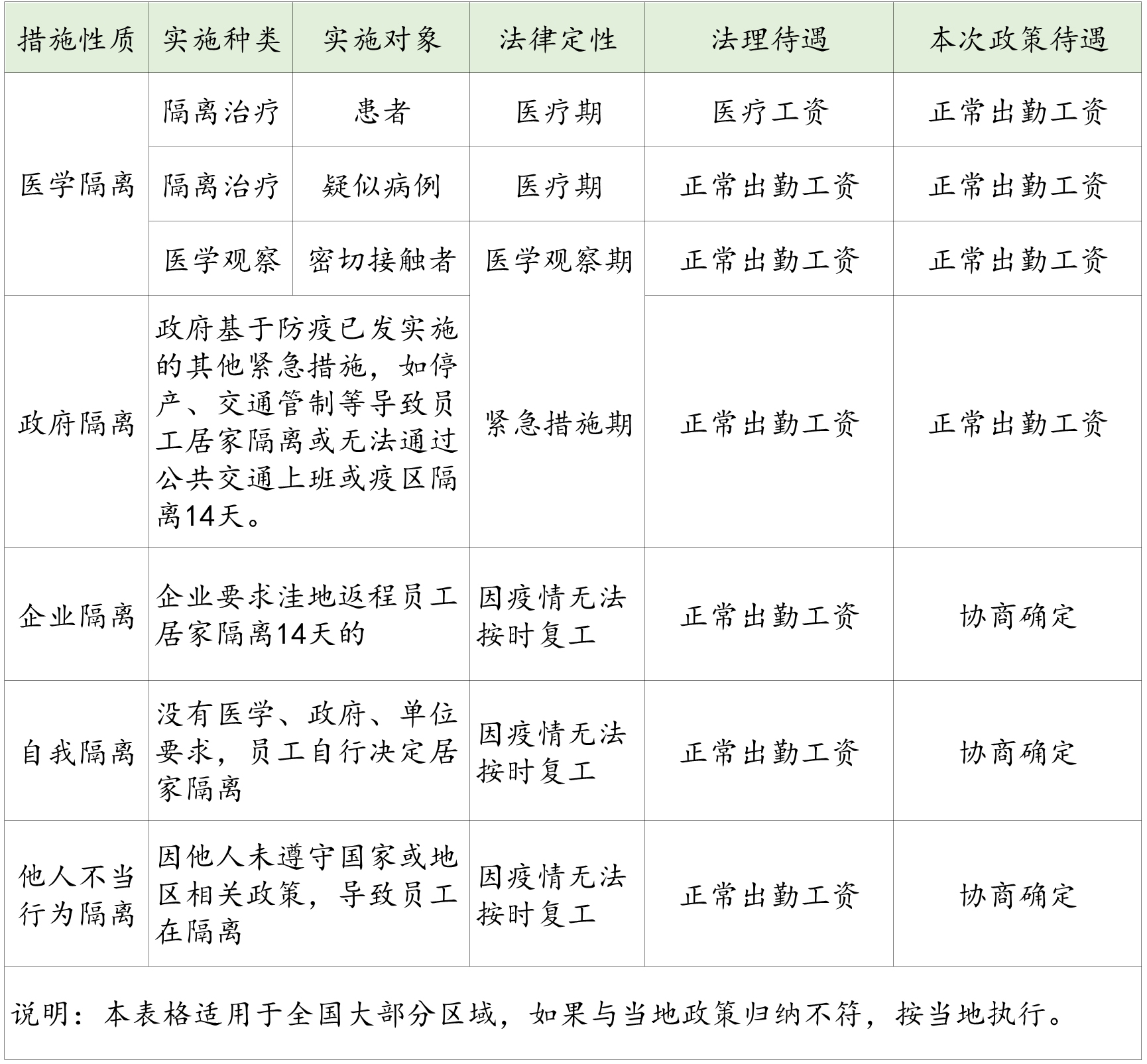 �ò���������