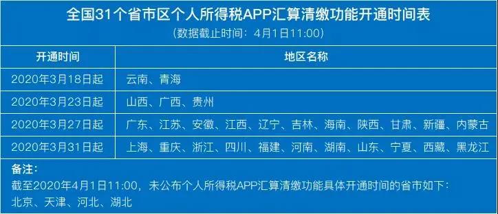 �ò���������