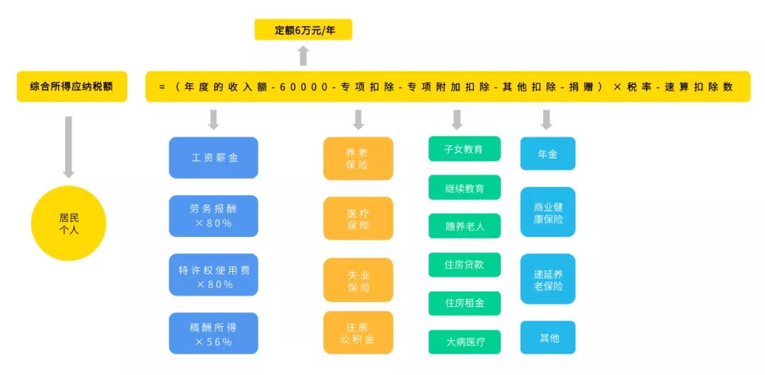 �ò���������