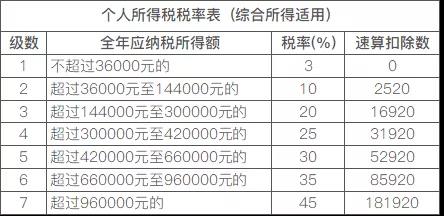 �ò���������