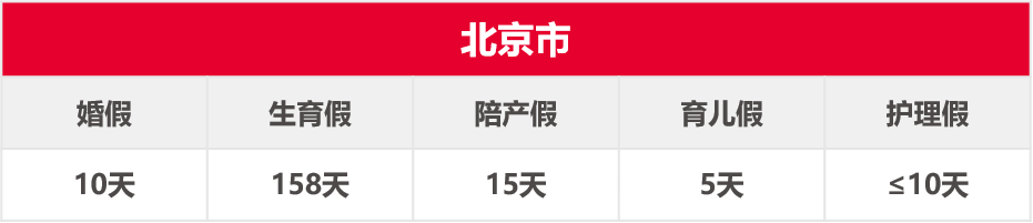 �ò���������