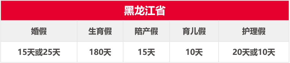 �ò���������