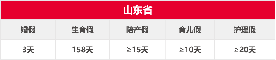 �ò���������