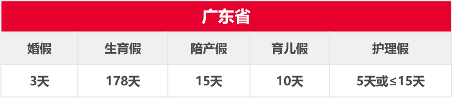 �ò���������