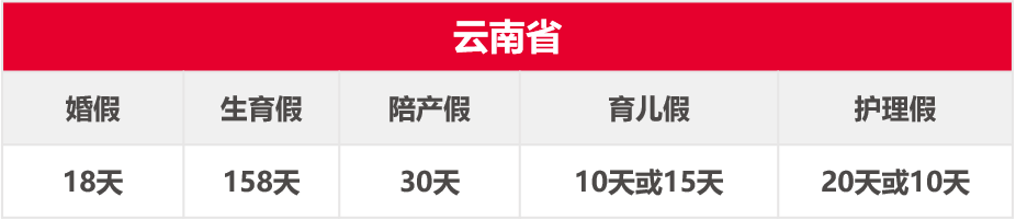 �ò���������