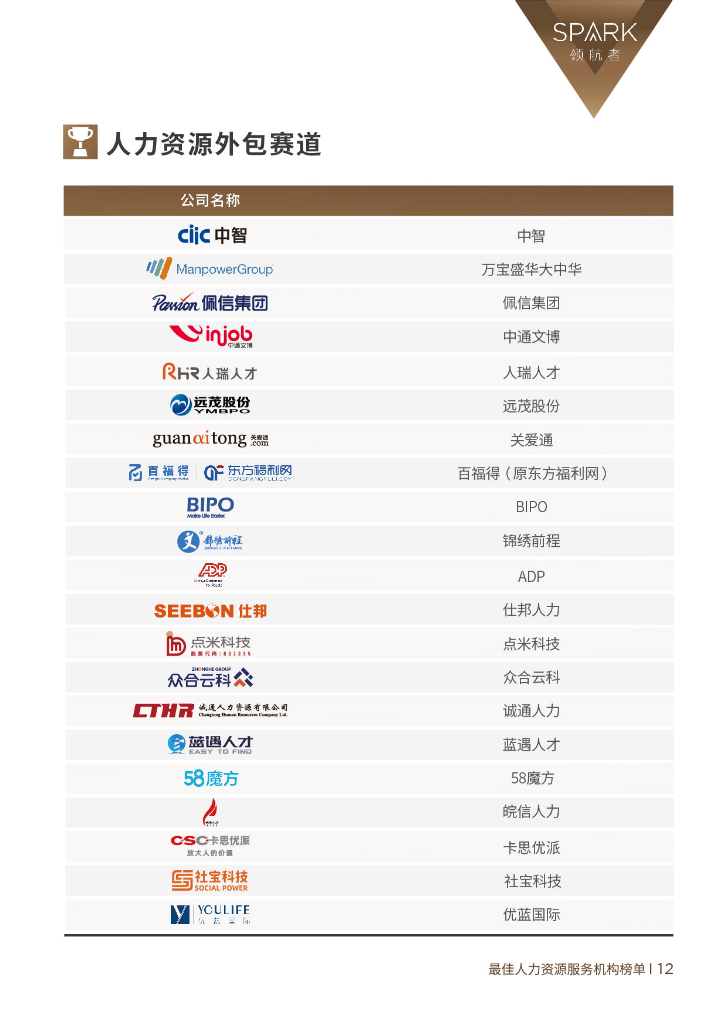 �ò���������