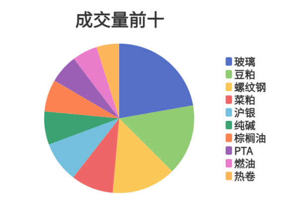 金股配资网 每日龙虎榜 | 商品期货综合指数上涨0.73% 日内资金净流入0.72亿元