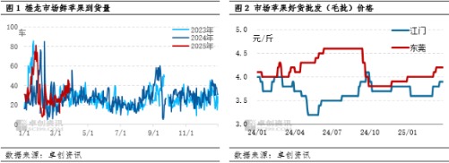 实体配资公司 清明节市场需求良好 产地苹果价格仍有继续上涨可能