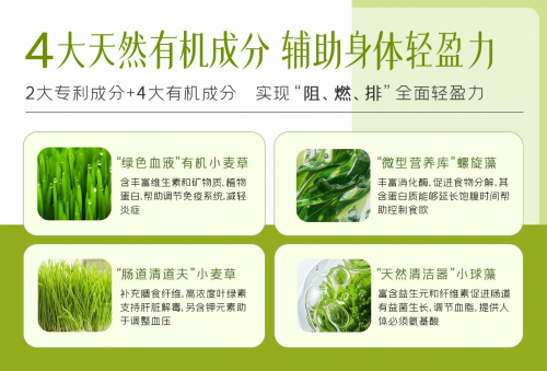网上配资_配资炒股 Melrose麦萝氏绿瘦子2.0重磅来袭，专利有机协同发力破局减重