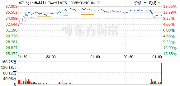 R图 ASTS_0